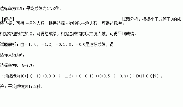 省實驗中學初一年級某班體育課上全班女生進行了百米測驗達標成績為18