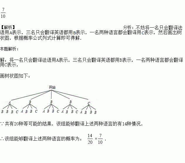 图的方法给出分析概率树状图上网课抽取概率树状图初中概率树状图题目