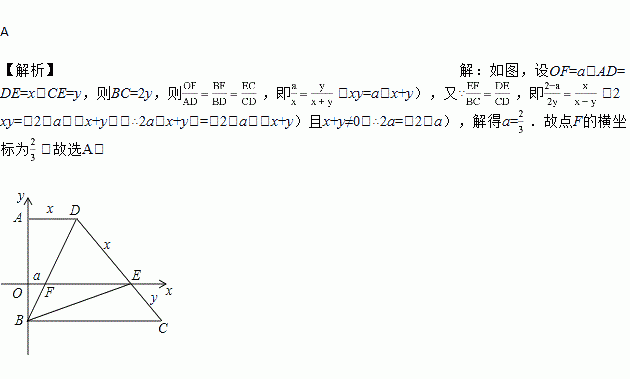 ad‖bc.ad⊥ab.點a.b在y軸上.cd與x軸交於點e(2.0).且ad=de.bc=2c