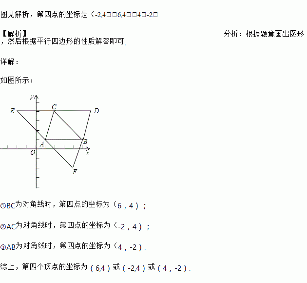 在gdp上怎么画平行四边形_平行四边形怎么画(2)