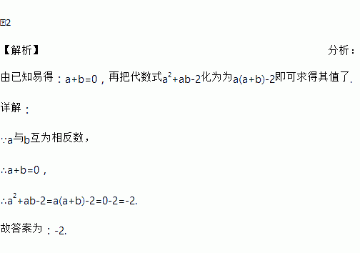 當ab互為相反數則代數式a2ab2的值為