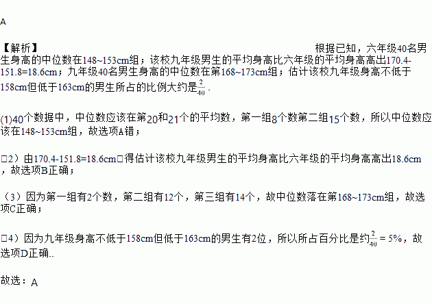 六年級和九年級的男生中分別隨機抽取40名學生測量他們的身高將數據