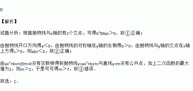 已知二次函數y=ax2 bx c的圖象如圖所示.