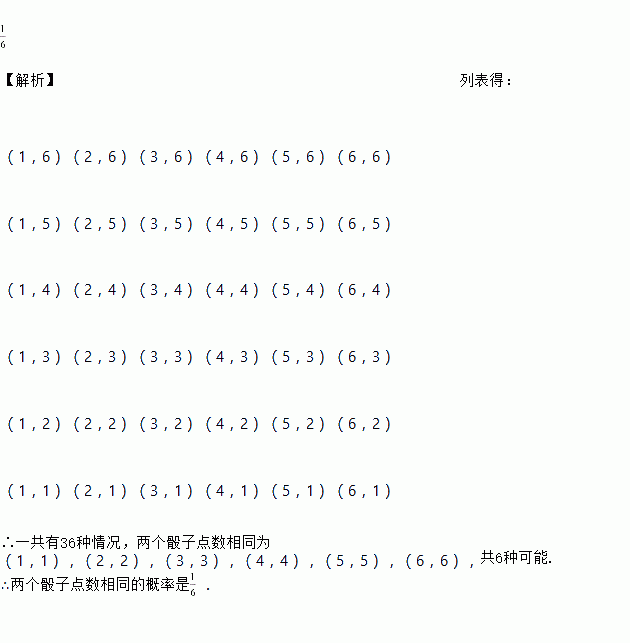 同时掷两个质地均匀的六面体骰子两个骰子向上一面点数相同的概率是