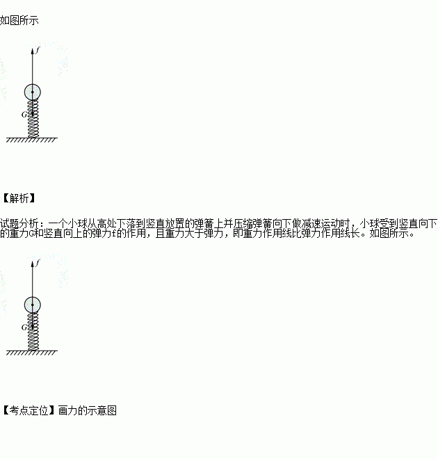 如图所示一个小球从高处下落到竖直放置的弹簧上并压缩弹簧向下做减速