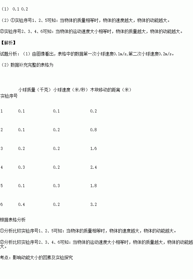 滚线球简谱_花猫滚线球图片(3)