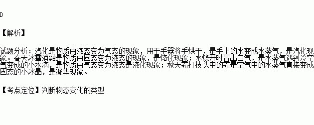 如圖所示的四種物理現象屬於汽化的是( )