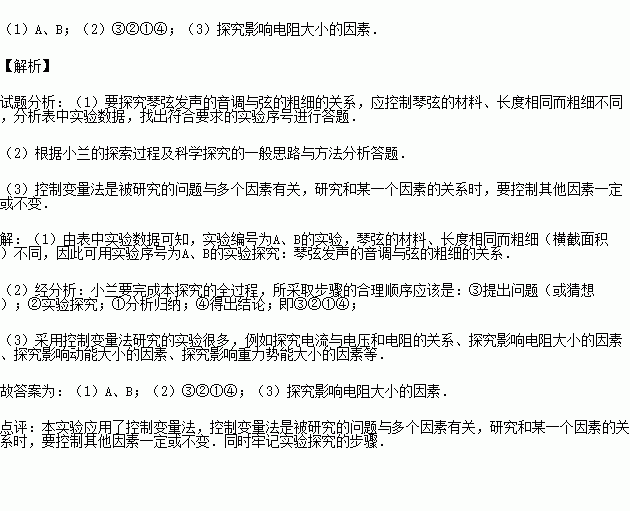 小蘭在觀察提琴吉他二胡等絃樂器的弦振動時猜測即使在弦張緊程度相同