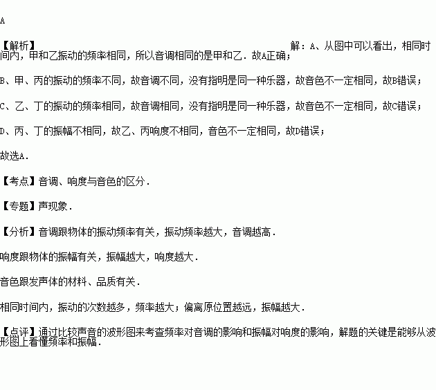 曲谱的A调和D调_陶笛曲谱12孔(5)