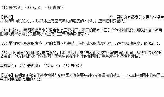 實驗探究得出水蒸發快慢與水的溫度水的表面積和水面上方空氣流動快慢