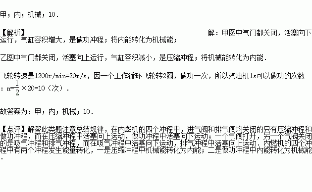 是小汽車內四衝程汽油機工作的部分衝程示意圖.其中 圖是做功衝程.