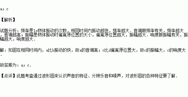 如图a,b是两音叉的发声特点.其中音调高的是