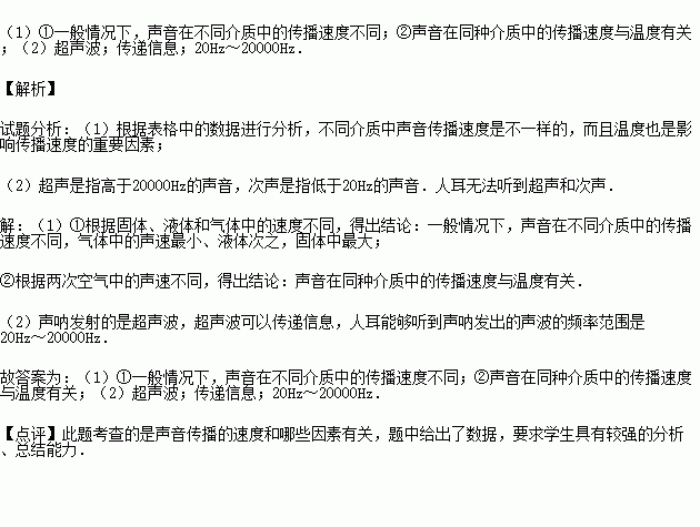 我们知道:声音在不同介质中传播的速度不同.