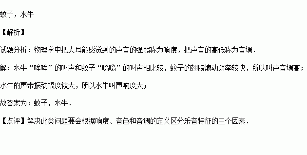 嗡嗡简谱_脑瓜子嗡嗡的图片(2)