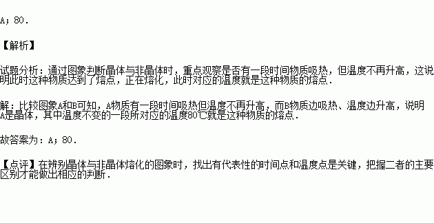 如圖是ab兩種物質的熔化圖象由圖可知填a或b物質是晶體其熔點是