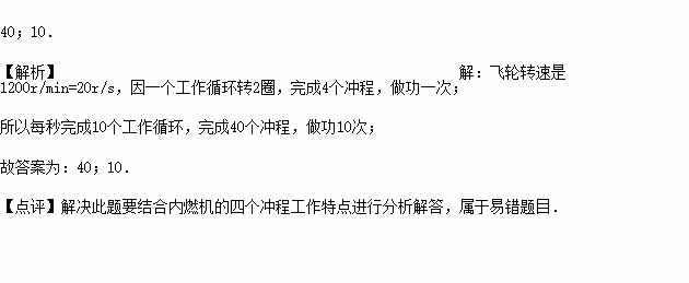 单缸四练技巧图解图片