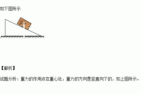 请在图中画出放在斜面上物体所受重力的示意图.