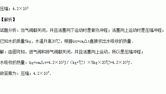 如圖是汽油機工作的 衝程.汽油機工作時要產生大量的熱.