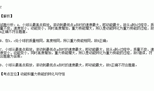 如圖所示在伽利略理想實驗中小球每次均從斜面a點自由滾下分別經過圖