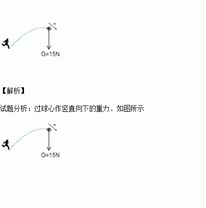 重15n的足球被踢出去后在空中运动的情形,请画出足球所受重力的示意图