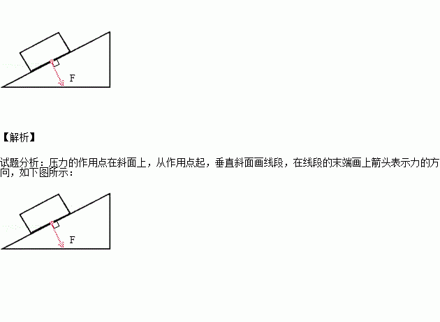 如图物块静止在斜面上请分画出物体对斜面的压力的示意图