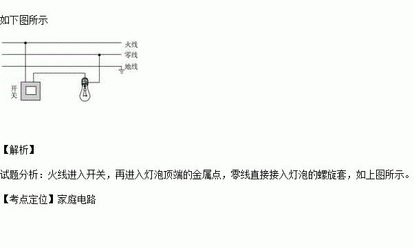 如图所示请将开关和灯泡正确连入家庭电路