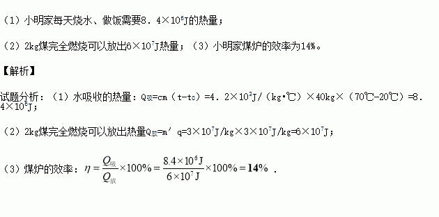 简谱炒菜_炒菜图片真实(3)