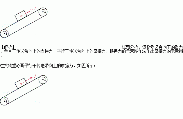 如图所示货物随传送带一起加速斜向上运动请画出货物所受摩擦力的示意