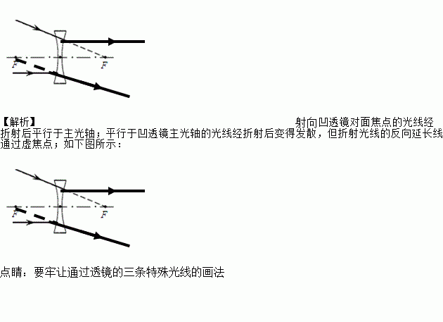 如圖所示,請把凹透鏡的光路圖補充完整.