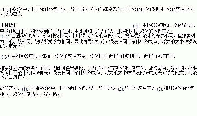 某同学通过实验来研究影响浮力大小的因素做了如图所示的一系列实验