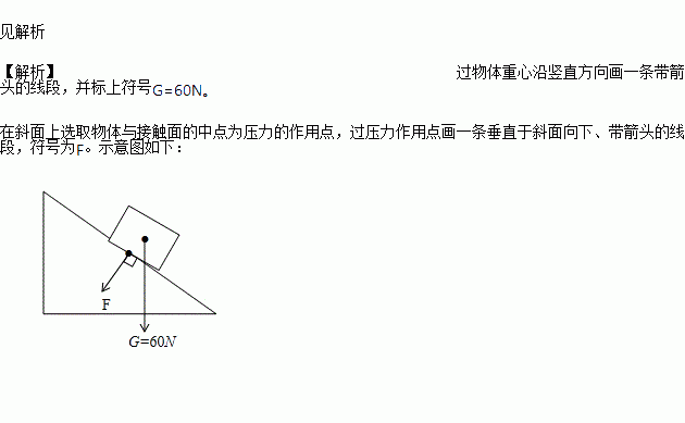 用力的示意图画出木箱所受到的重力和木箱对斜面的压力.