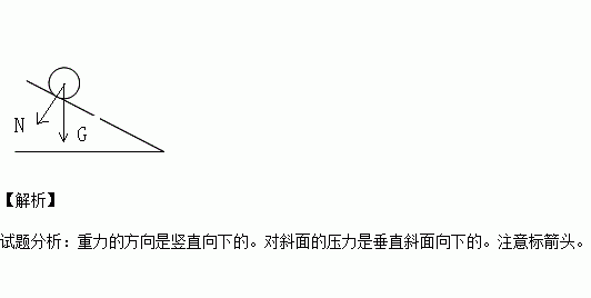 在圖中畫出小球所受重力的示意圖 和小球對斜面的壓力的示意圖