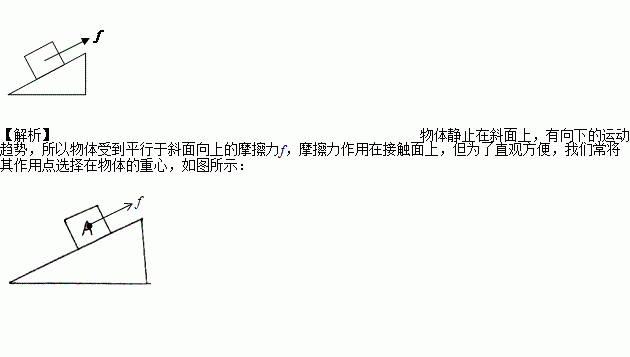 如图所示物体a在斜面上静止画出a受到摩擦力的示意图