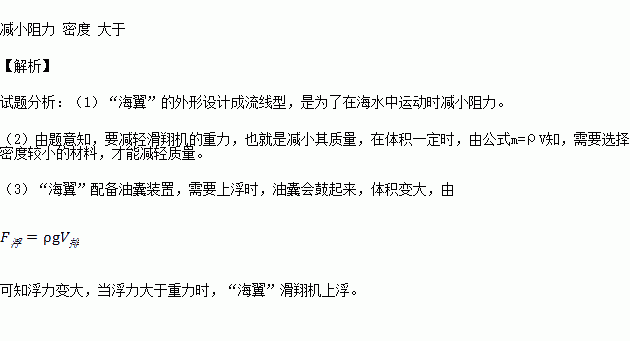 滑翔机曲谱_滑翔机简笔画(3)