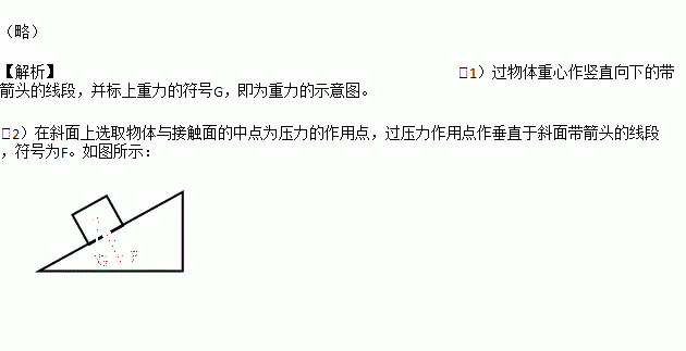 如圖所示,畫出靜止在斜面上的物體a受到的重力和它對斜面的壓力的示意