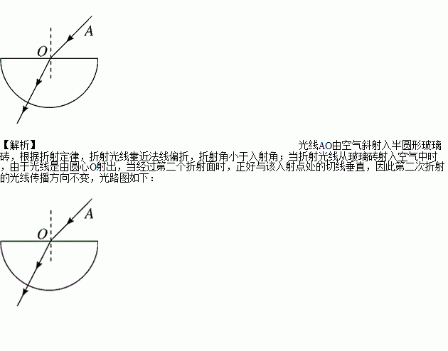 光通过玻璃砖的光路图图片