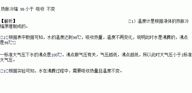 成语沸沸扬扬用了什么原理_成语故事简笔画