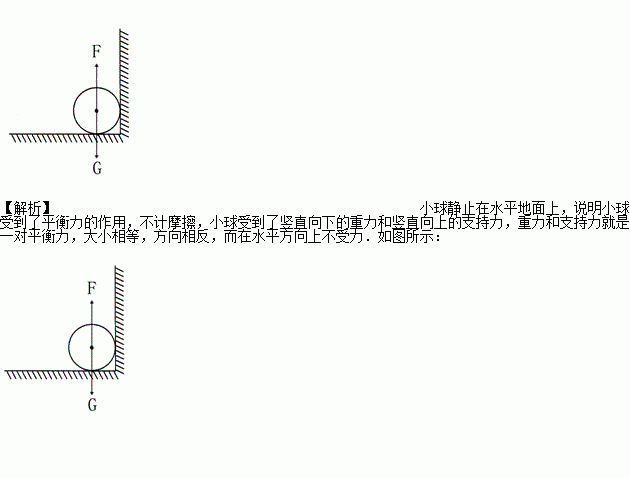 如图所示一匀质小球静止在竖直墙边的水平地面上不计摩擦画出该球的受