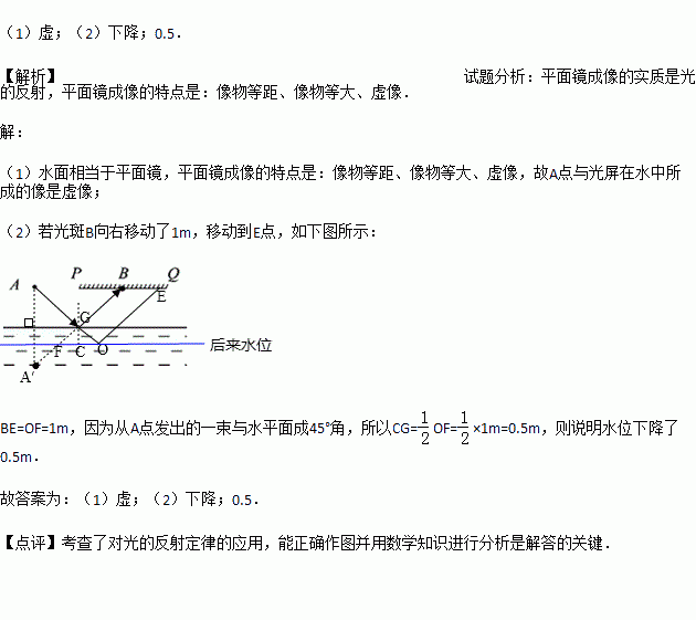 渐冷光遇曲谱_烟花易冷光遇琴谱(3)