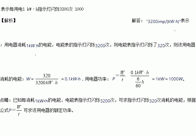 如圖所示是現在家庭常用的電子式電能表表盤表上3200impkwh表示小明將