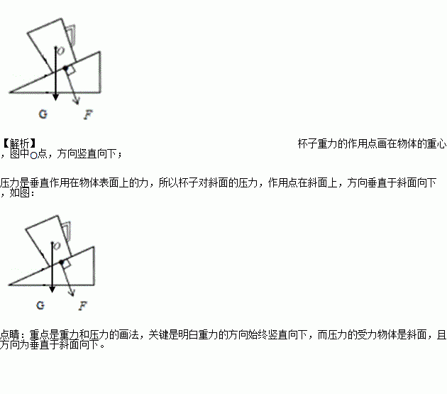 如图杯子静置在斜面上请你画出杯子对斜面的压力和杯子重力的示意图