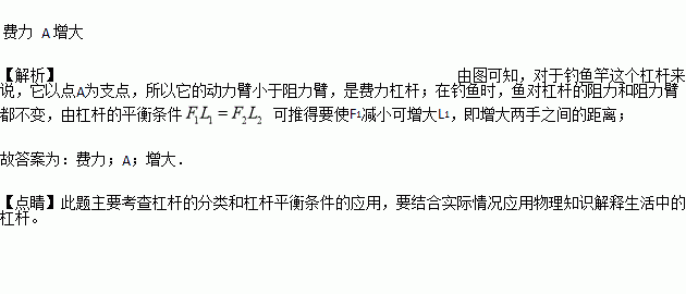 钓鱼竿杠杆支点图图片