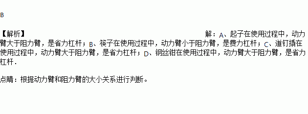 如圖,正在使用的簡單機械屬於費力槓桿的是( )