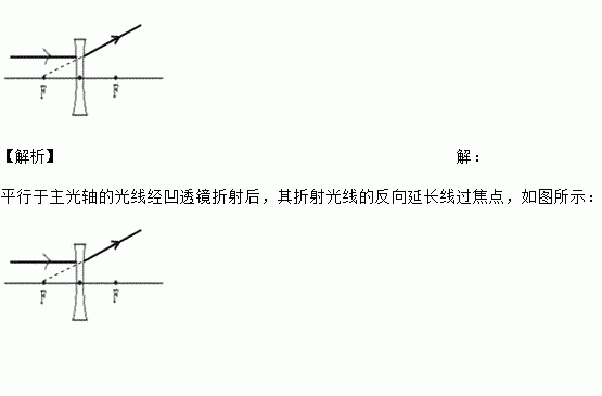 画出图中入射光线经凹透镜后的折射光线