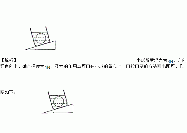 浮力的画法图片