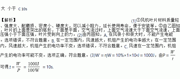 风叶简谱_儿歌简谱(2)