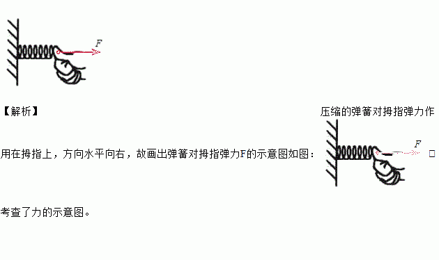 手压弹簧的示意图图片