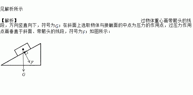 畫出如圖物體對斜面壓力和物體受到重力的示意圖