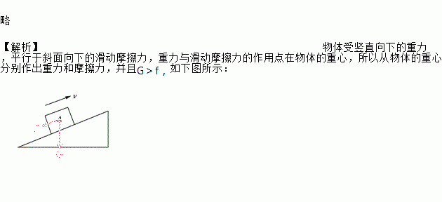 畫出斜面上勻速上滑的物體a所受的重力和摩擦力示意圖