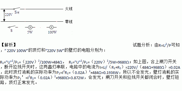 顶灯简谱_出租车顶灯图片(2)